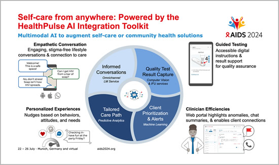 Self-care from anywhere: Powered by the HealthPulse AI Integration Toolkit