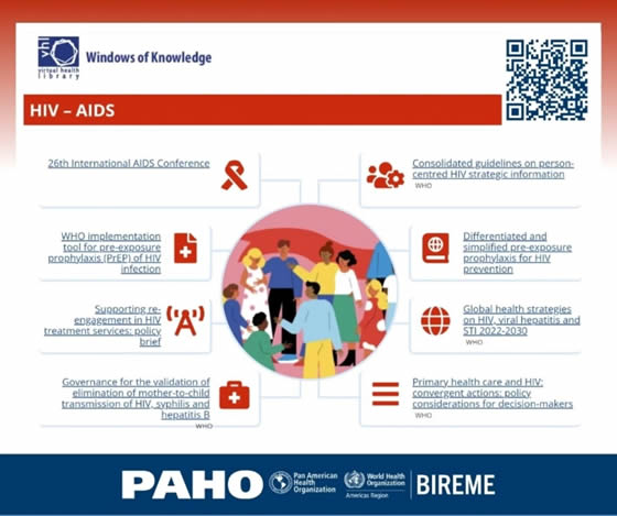 Banner for the VHL HIV/AIDS Window of Knowledge featuring a central illustration of people, a QR code for access, and highlighted resources and publications on HIV/AIDS prevention, treatment, and related policies. Banner for the VHL HIV/AIDS Window of Knowledge featuring a central illustration of people, a QR code for access, and highlighted resources and publications on HIV/AIDS prevention, treatment, and related policies.